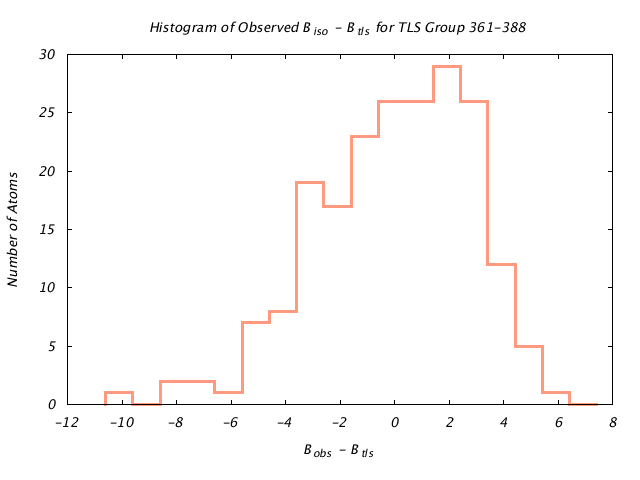 1KP8_CHAINM_TLSM361_388_BoBc