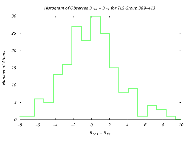 1KP8_CHAINM_TLSM389_413_BoBc