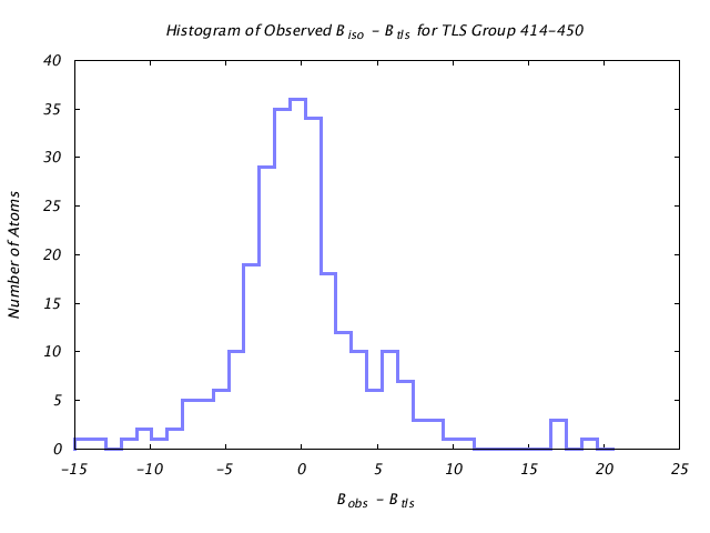 1KP8_CHAINM_TLSM414_450_BoBc