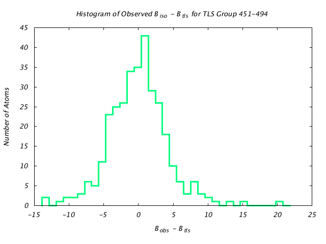 1KP8_CHAINM_TLSM451_494_BoBc