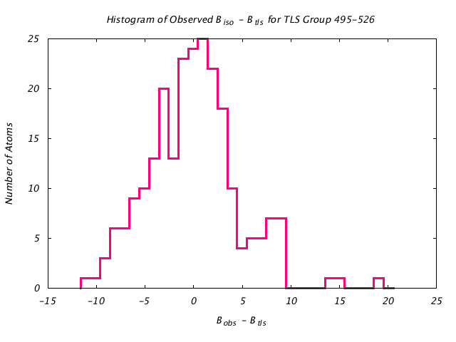 1KP8_CHAINM_TLSM495_526_BoBc