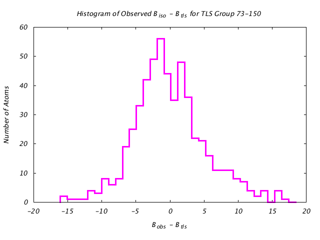 1KP8_CHAINM_TLSM73_150_BoBc