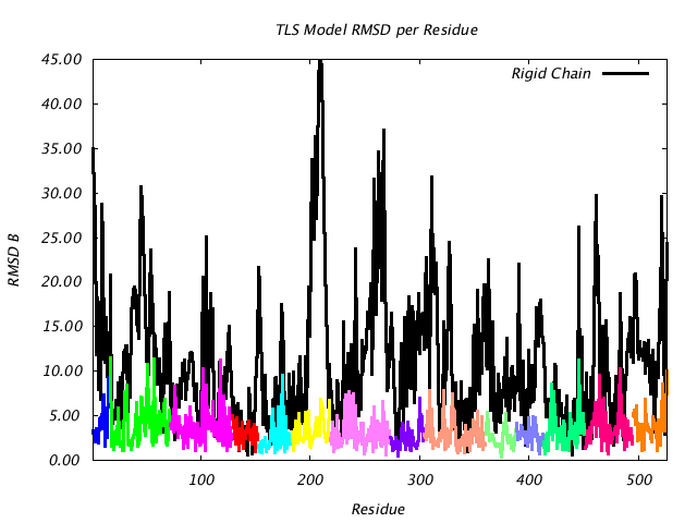 1KP8_CHAINM_NTLS14_RMSD