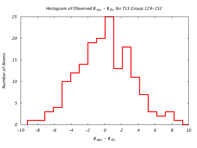 1KP8_CHAINM_TLSM129_152_BoBc