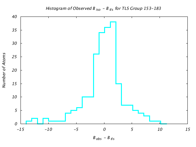 1KP8_CHAINM_TLSM153_183_BoBc