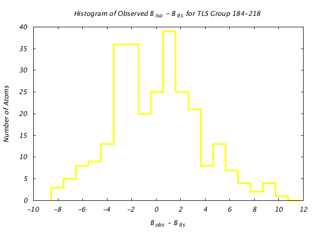 1KP8_CHAINM_TLSM184_218_BoBc