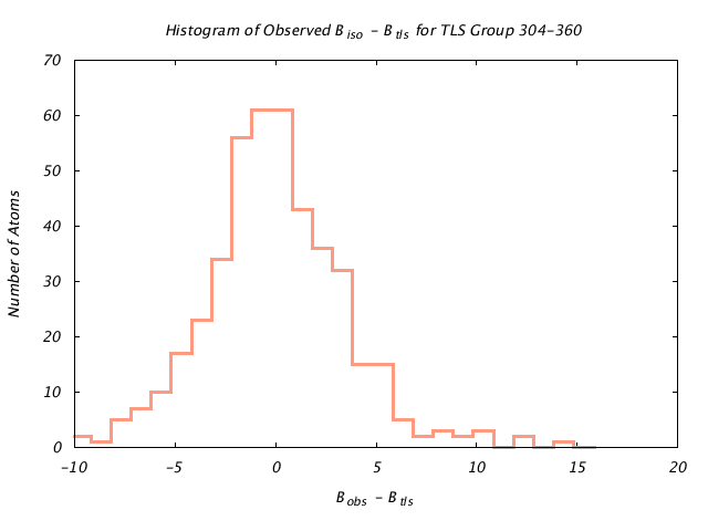 1KP8_CHAINM_TLSM304_360_BoBc