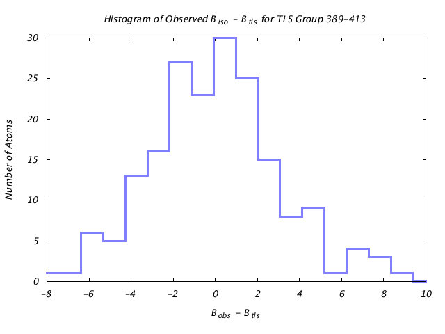 1KP8_CHAINM_TLSM389_413_BoBc