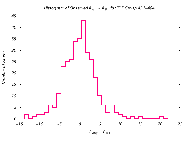 1KP8_CHAINM_TLSM451_494_BoBc