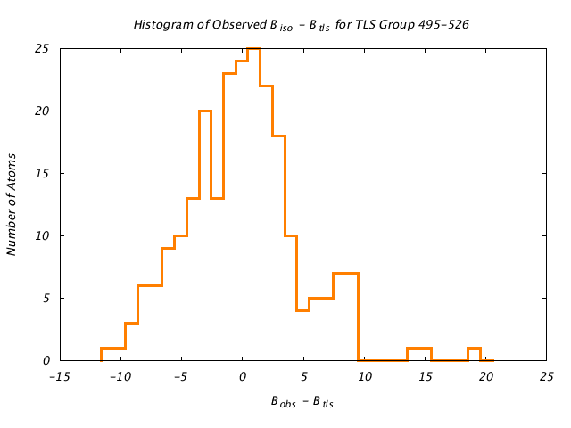 1KP8_CHAINM_TLSM495_526_BoBc