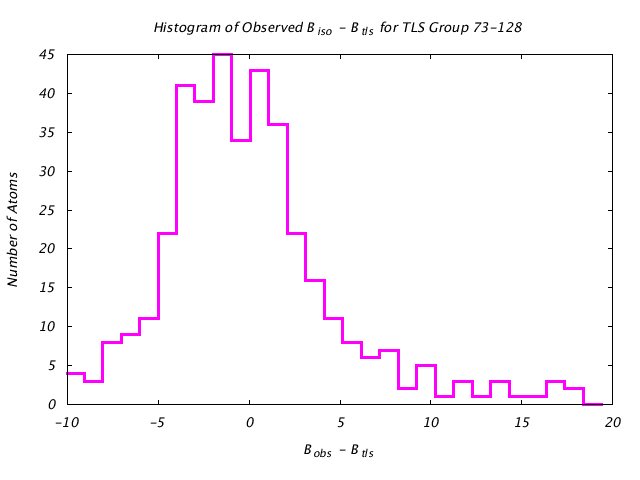 1KP8_CHAINM_TLSM73_128_BoBc