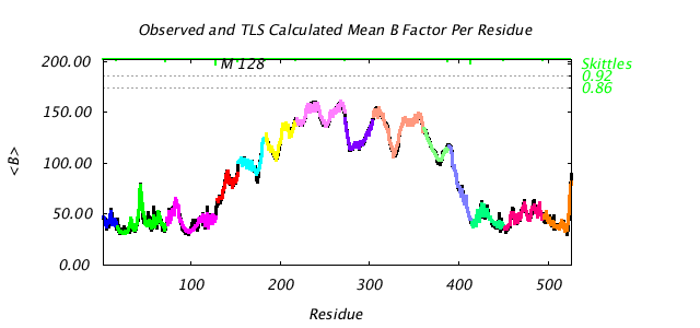 1KP8_CHAINM_NTLS14_BMEAN