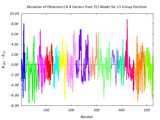 1KP8_CHAINM_NTLS15_CADIFF