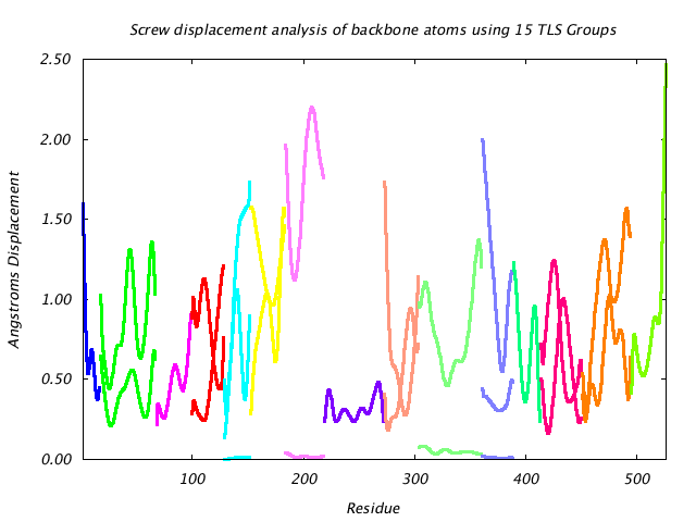 1KP8_CHAINM_NTLS15_LIBRATION