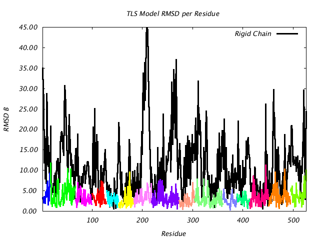 1KP8_CHAINM_NTLS15_RMSD