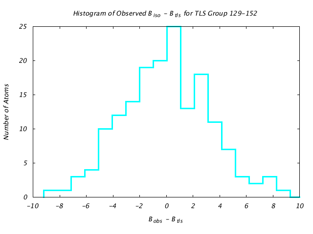 1KP8_CHAINM_TLSM129_152_BoBc