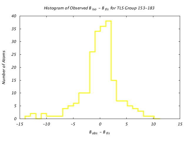 1KP8_CHAINM_TLSM153_183_BoBc