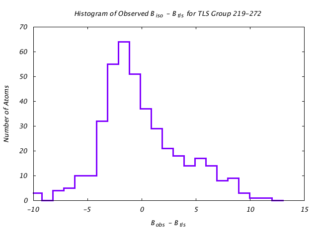 1KP8_CHAINM_TLSM219_272_BoBc