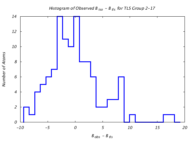 1KP8_CHAINM_TLSM2_17_BoBc