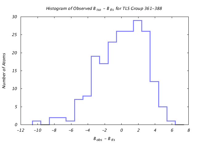 1KP8_CHAINM_TLSM361_388_BoBc