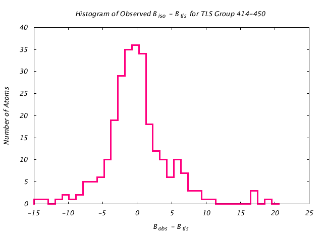 1KP8_CHAINM_TLSM414_450_BoBc