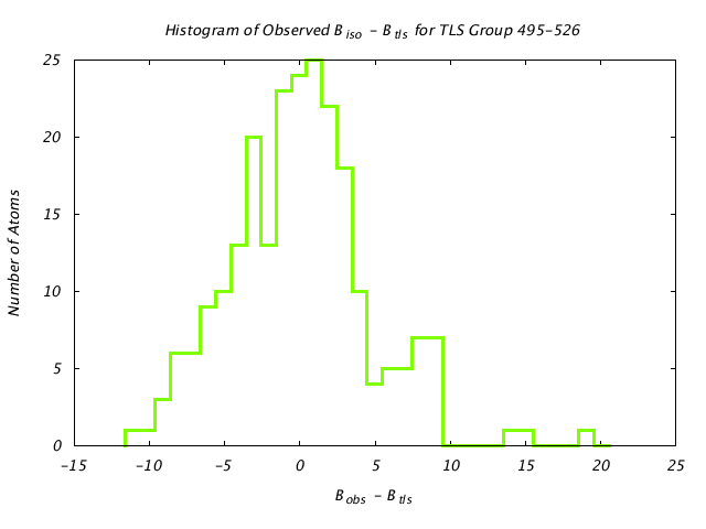 1KP8_CHAINM_TLSM495_526_BoBc