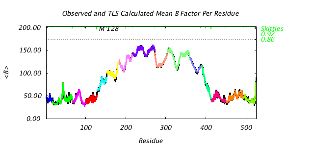 1KP8_CHAINM_NTLS15_BMEAN