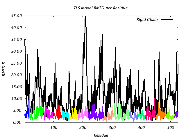 1KP8_CHAINM_NTLS16_RMSD