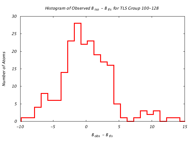 1KP8_CHAINM_TLSM100_128_BoBc