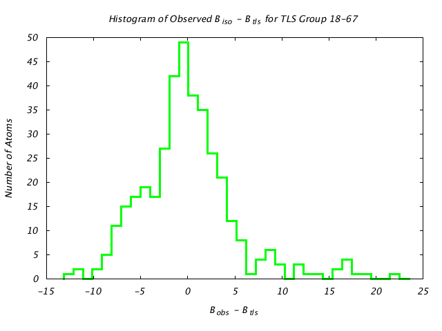 1KP8_CHAINM_TLSM18_67_BoBc