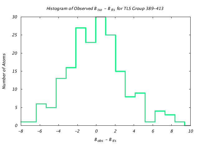 1KP8_CHAINM_TLSM389_413_BoBc