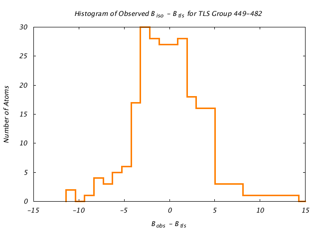 1KP8_CHAINM_TLSM449_482_BoBc