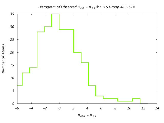 1KP8_CHAINM_TLSM483_514_BoBc