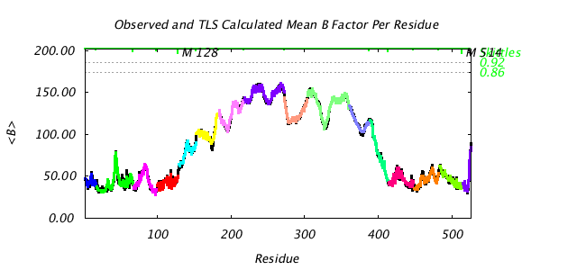 1KP8_CHAINM_NTLS16_BMEAN