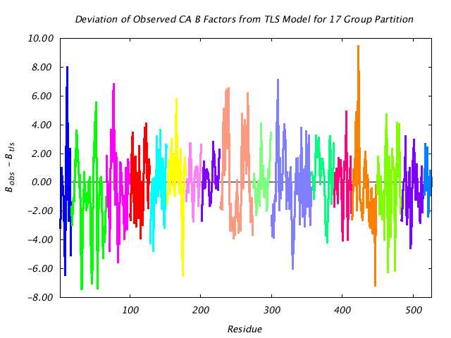 1KP8_CHAINM_NTLS17_CADIFF