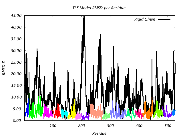 1KP8_CHAINM_NTLS17_RMSD