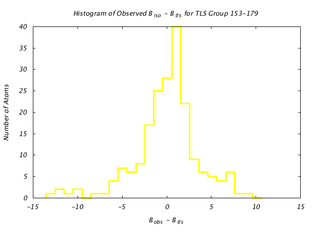 1KP8_CHAINM_TLSM153_179_BoBc