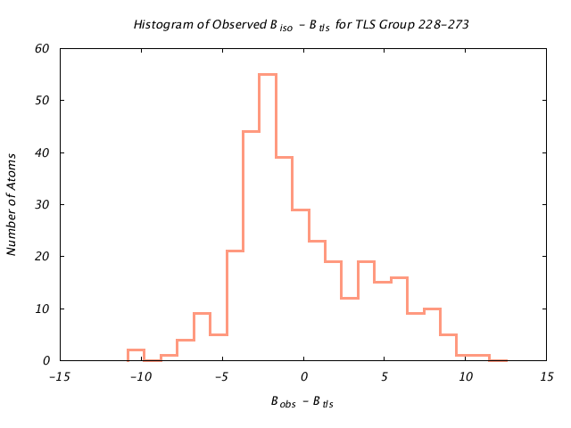 1KP8_CHAINM_TLSM228_273_BoBc