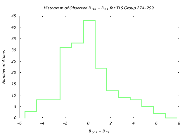 1KP8_CHAINM_TLSM274_299_BoBc