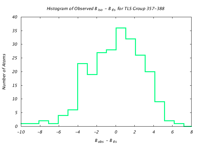 1KP8_CHAINM_TLSM357_388_BoBc