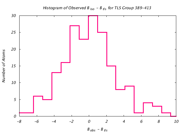 1KP8_CHAINM_TLSM389_413_BoBc