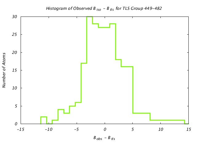 1KP8_CHAINM_TLSM449_482_BoBc