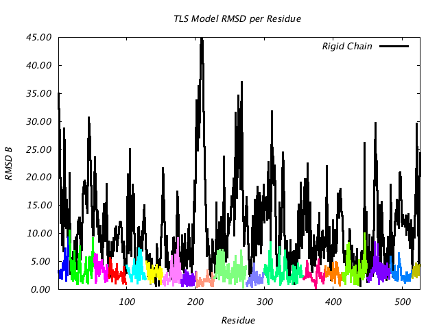 1KP8_CHAINM_NTLS18_RMSD