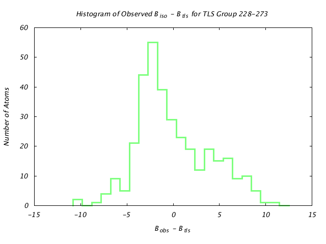 1KP8_CHAINM_TLSM228_273_BoBc