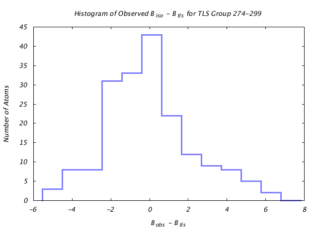 1KP8_CHAINM_TLSM274_299_BoBc