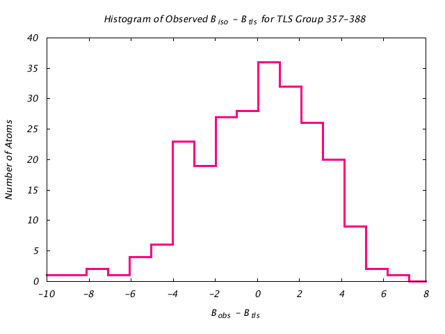 1KP8_CHAINM_TLSM357_388_BoBc