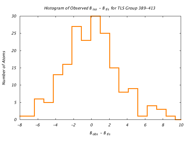 1KP8_CHAINM_TLSM389_413_BoBc