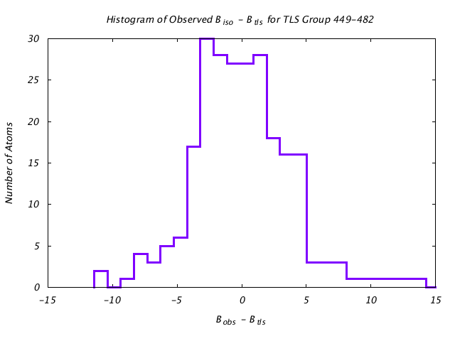 1KP8_CHAINM_TLSM449_482_BoBc