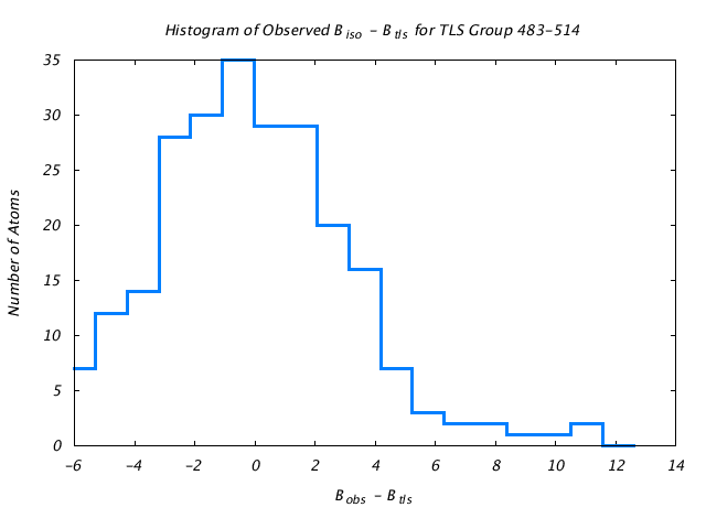 1KP8_CHAINM_TLSM483_514_BoBc