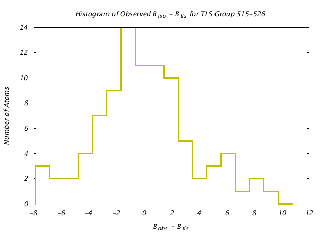 1KP8_CHAINM_TLSM515_526_BoBc